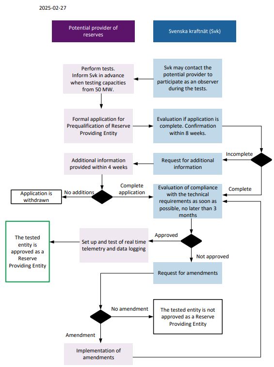 Prequalification process new test process February 27 2025 (open pdf to get a larger file)