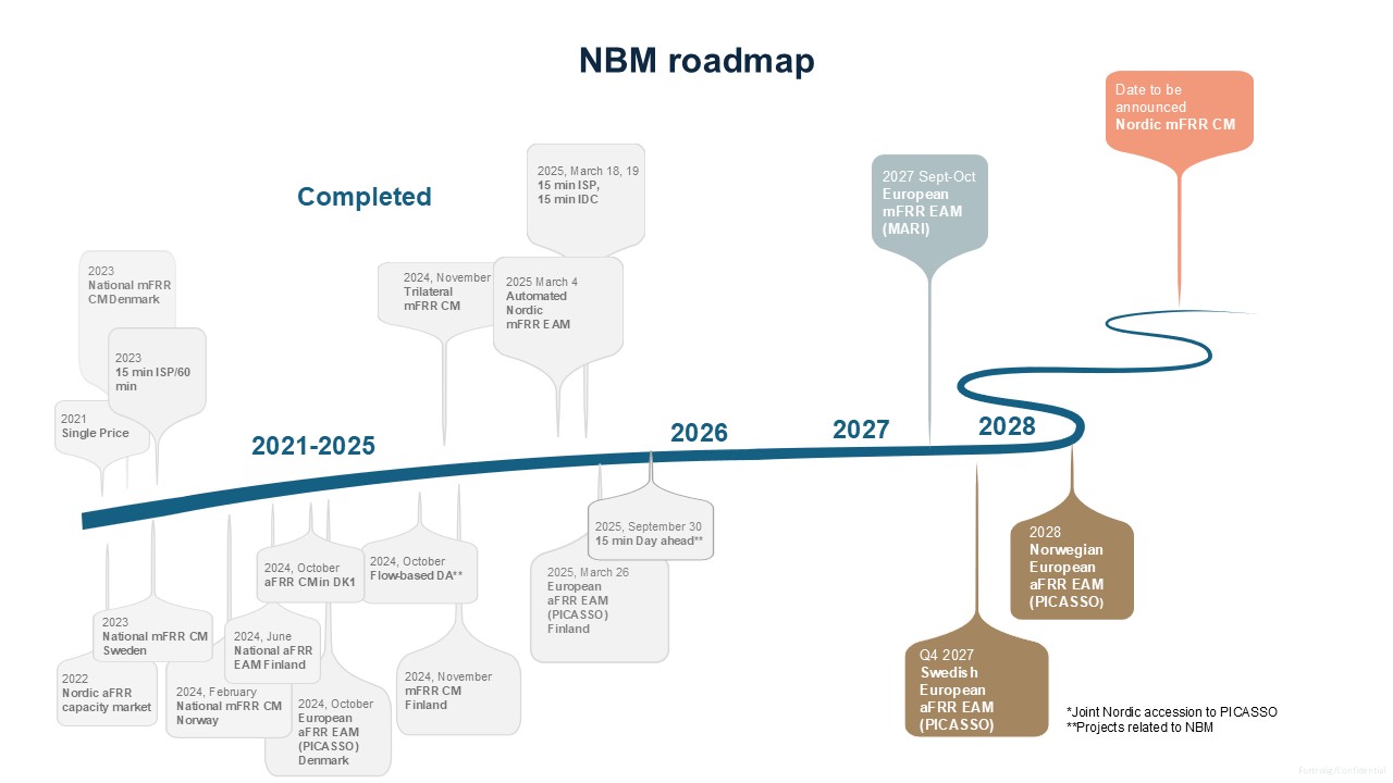 NBM-roadmap_Updated-september-2026