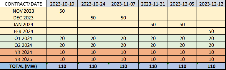 Auction scheme - EPAD-auction