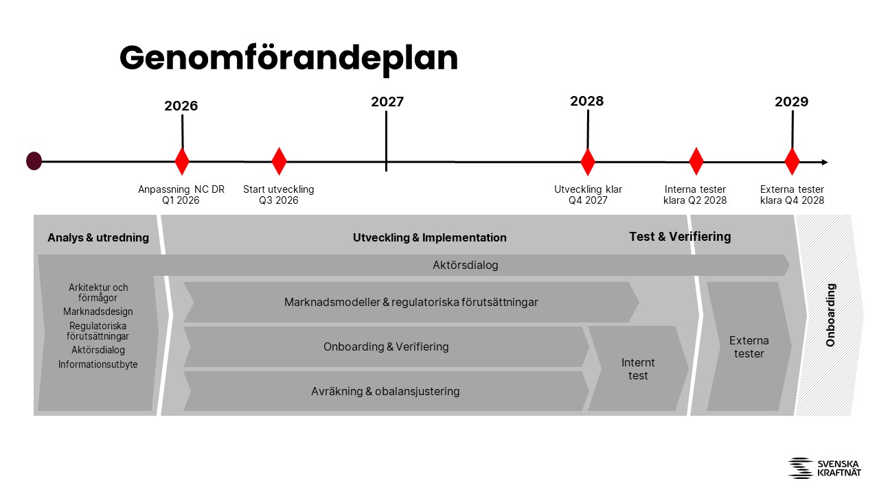 Genomförandeplan BSP BRP