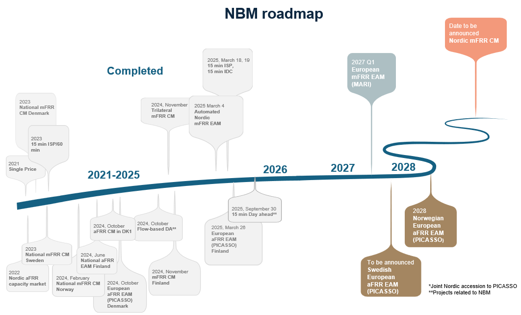 NBM roadmap 2025-11-25