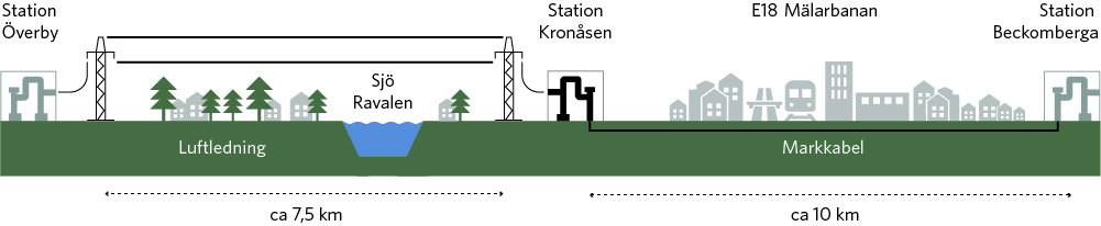 Bild över sträckan