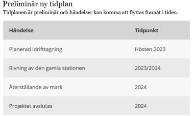 Ny tidplan för station Grundfors