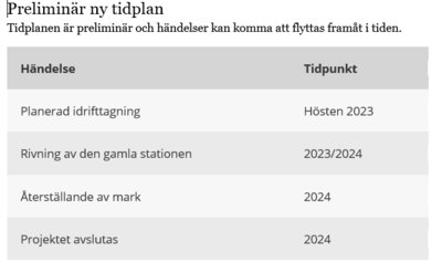 Ny tidplan för station Grundfors