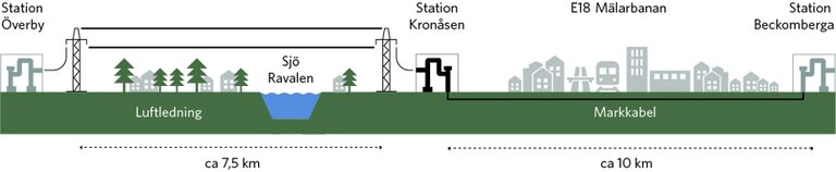 Illustration över sträckan