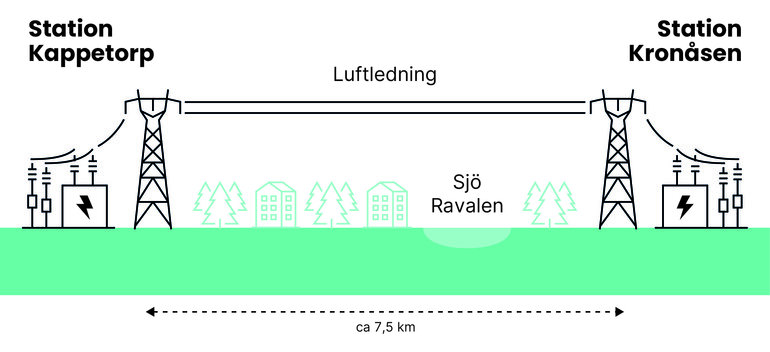 Illustration över sträckan 
