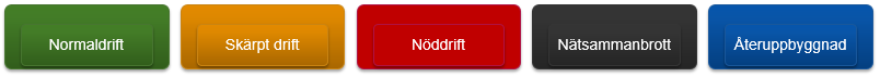 Systemdrifttillstånden