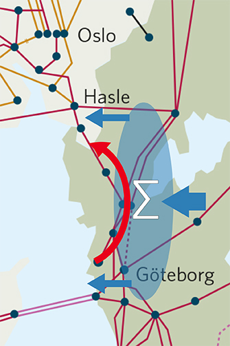 Illustration av förslag om summaallokering. Vid import till SE3 på någon av förbindelserna SE3-DK1 eller SE3-NO1 ökar exportmöjligheterna på den andra.