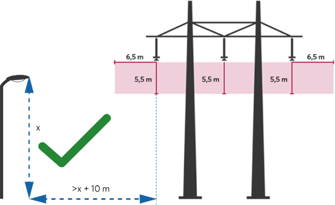 Illustration där belysningsanläggningen är placerade med marginal till kraftledningen.