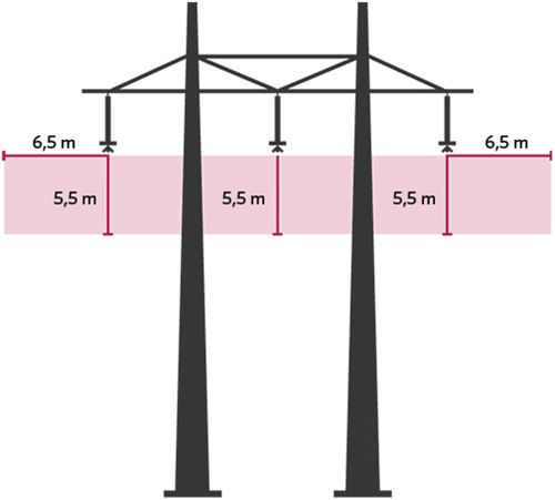 sakerhetsavstand.jpg