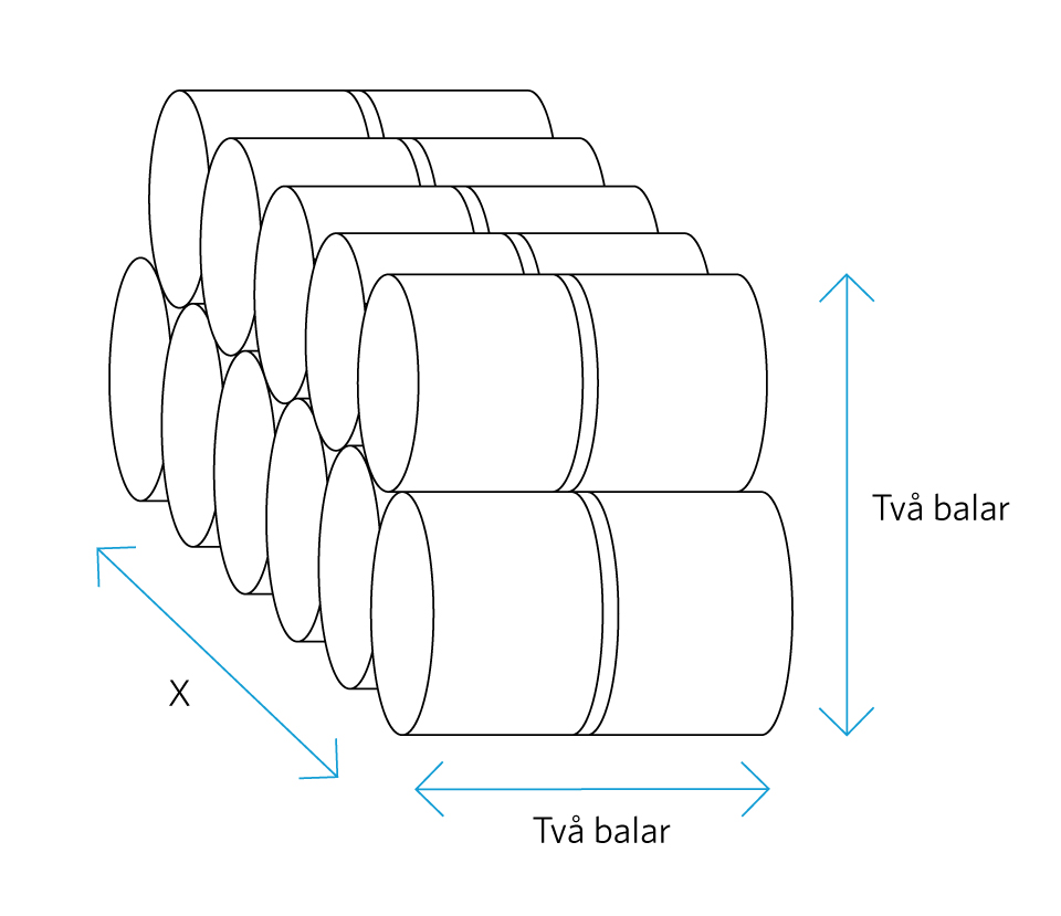 Balar av halm eller ensilage med två balar i bredd och två balar staplade på varandra och om bredden på balarna är X.